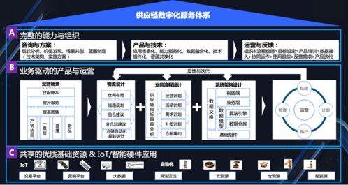科技賦能，鏈接未來(lái) 菜鳥(niǎo)物流科技如何驅(qū)動(dòng)大快消行業(yè)供應(yīng)鏈數(shù)智化升級(jí)