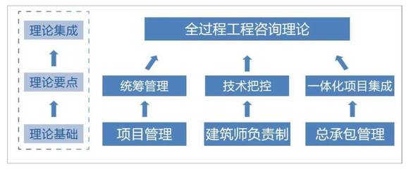 “技術(shù)+管理”雙輪驅(qū)動(dòng) 設(shè)計(jì)企業(yè)全過(guò)程工程咨詢服務(wù)新路徑探索